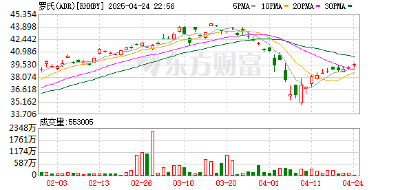 益丰配资 罗氏称正向特朗普政府寻求豁免进口关税