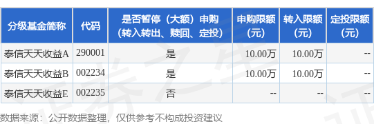 展鹏配资 公告速递：泰信天天收益货币基金暂停大额申购、大额转换转入、定期定额投资业务