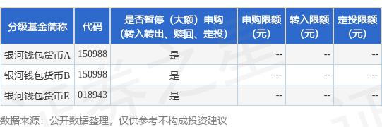 金鼎配资 公告速递：银河钱包货币基金暂停大额申购、定期定额投资及转换转入业务