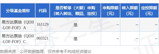 优配网 公告速递：易方达原油（QDII-LOF-FOF）基金2025年4月29日暂停申购、赎回及定期定额投资业务