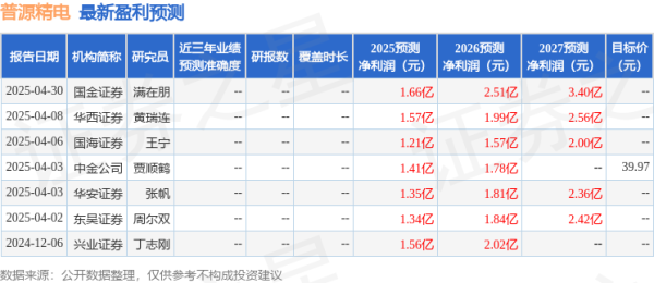 金斧子配资 东吴证券：给予普源精电增持评级