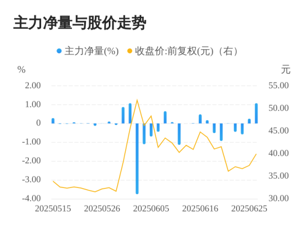 配资网 霍普股份06月26日主力大幅流入