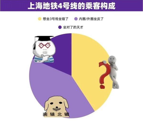 万宝配资 上海人苦“不三不四”久矣！这两条地铁线有谁没坐错过吗？