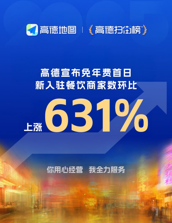 维嘉优配 高德单日新入驻餐饮商家数涨631%，创历史峰值