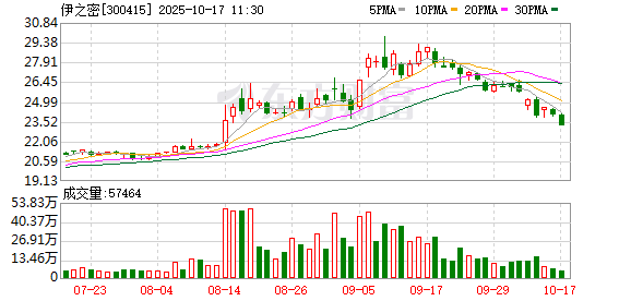 优配速至 伊之密：公司UN系列半固态注射成型机已具备较完善的产品布局和工程化能力