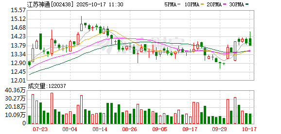 道正网 江苏神通：公司的产品已覆盖华龙一号、国和一号、高温气冷堆以及快堆等国内主流堆型